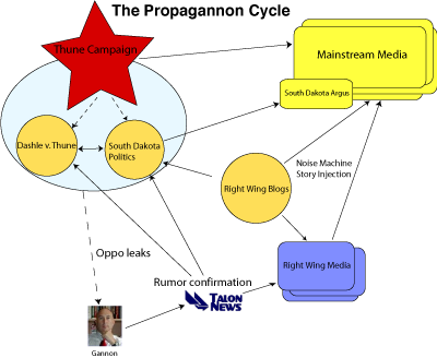 The Propagannon Cycle -- Click for larger version