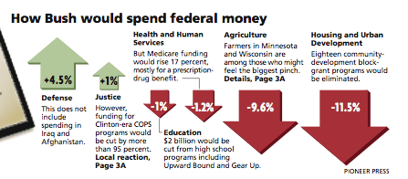 The chart in question